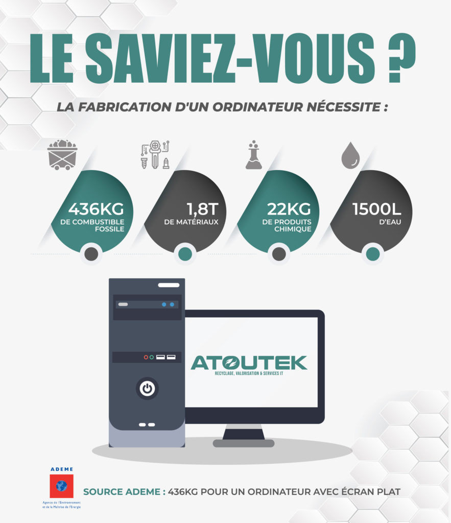 Déchets électroniques fabrication ordinateur- Atoutek